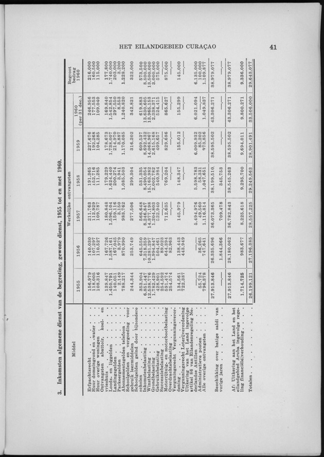 Verslag van de toestand van het eilandgebied Curacao 1960 - Page 41