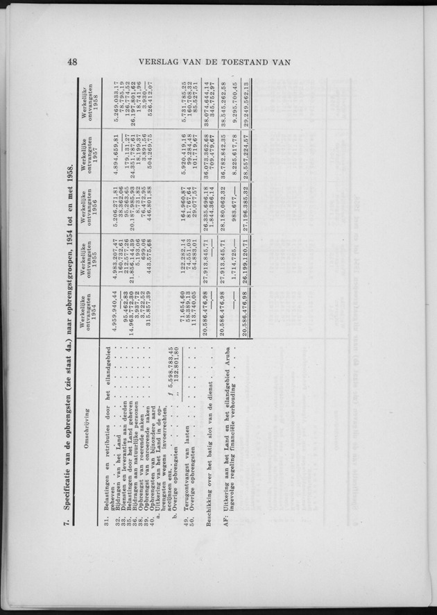 Verslag van de toestand van het eilandgebied Curacao 1960 - Page 48