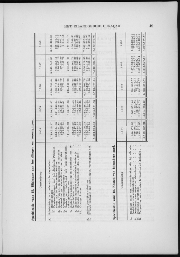 Verslag van de toestand van het eilandgebied Curacao 1960 - Page 49