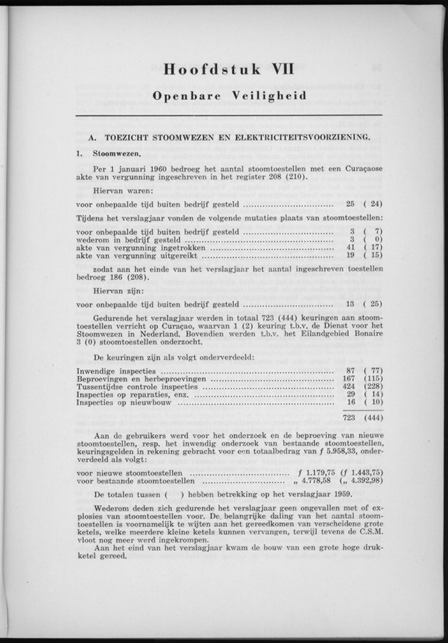 Verslag van de toestand van het eilandgebied Curacao 1960 - Page 55