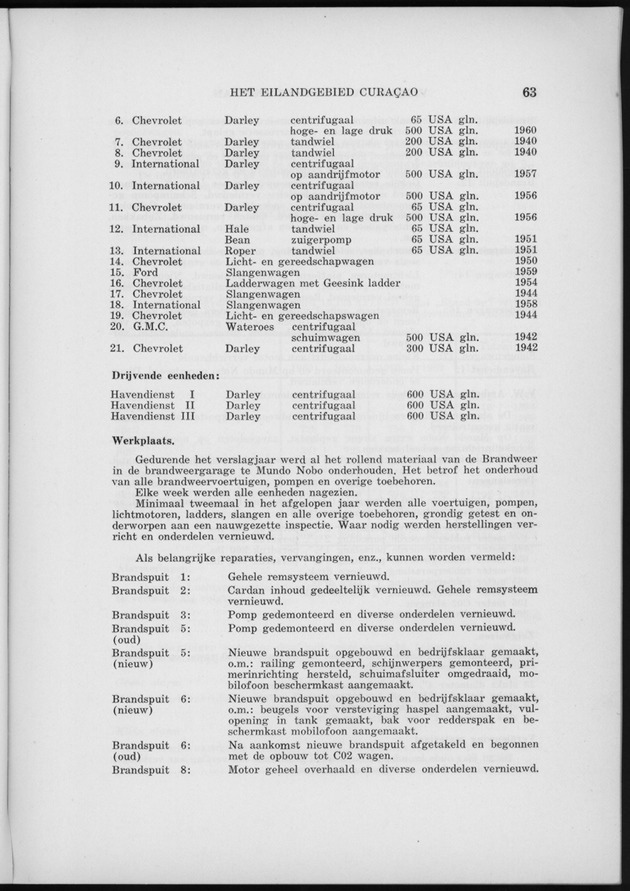 Verslag van de toestand van het eilandgebied Curacao 1960 - Page 63