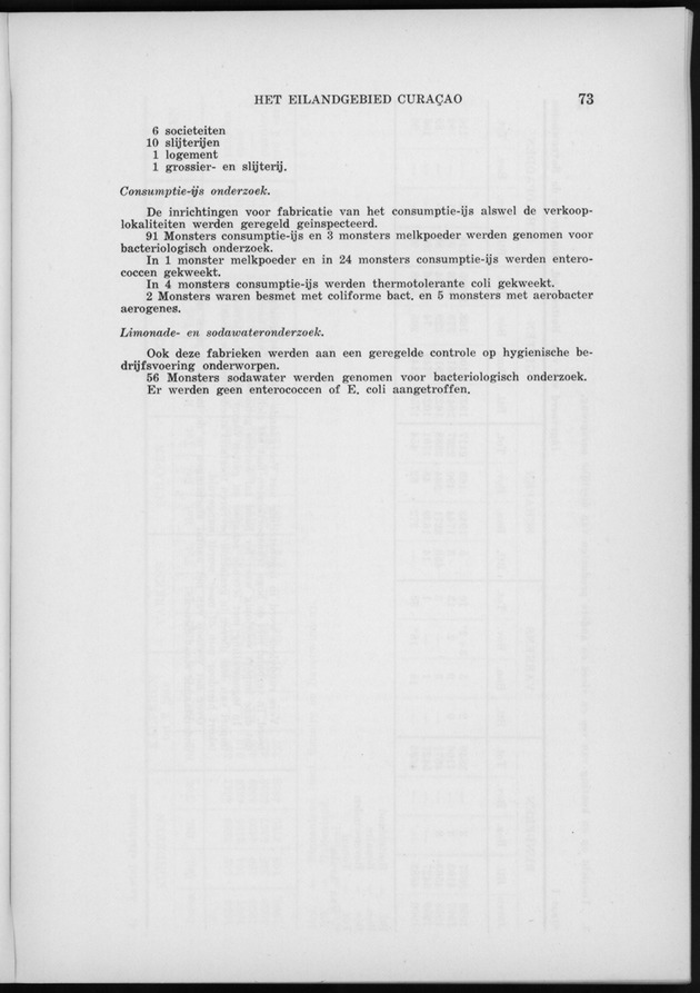Verslag van de toestand van het eilandgebied Curacao 1960 - Page 73