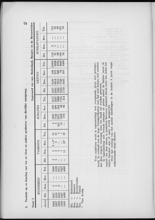 Verslag van de toestand van het eilandgebied Curacao 1960 - Page 74