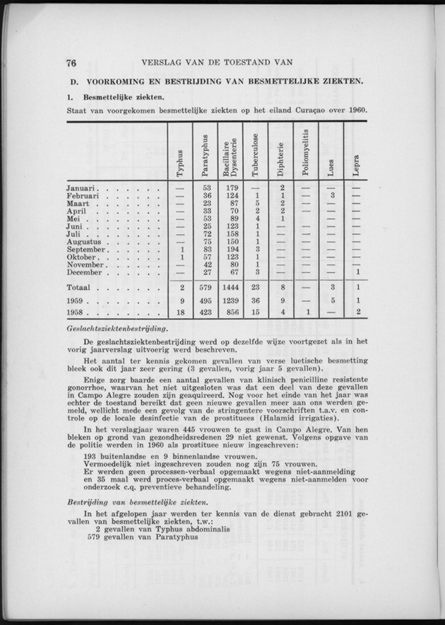 Verslag van de toestand van het eilandgebied Curacao 1960 - Page 76