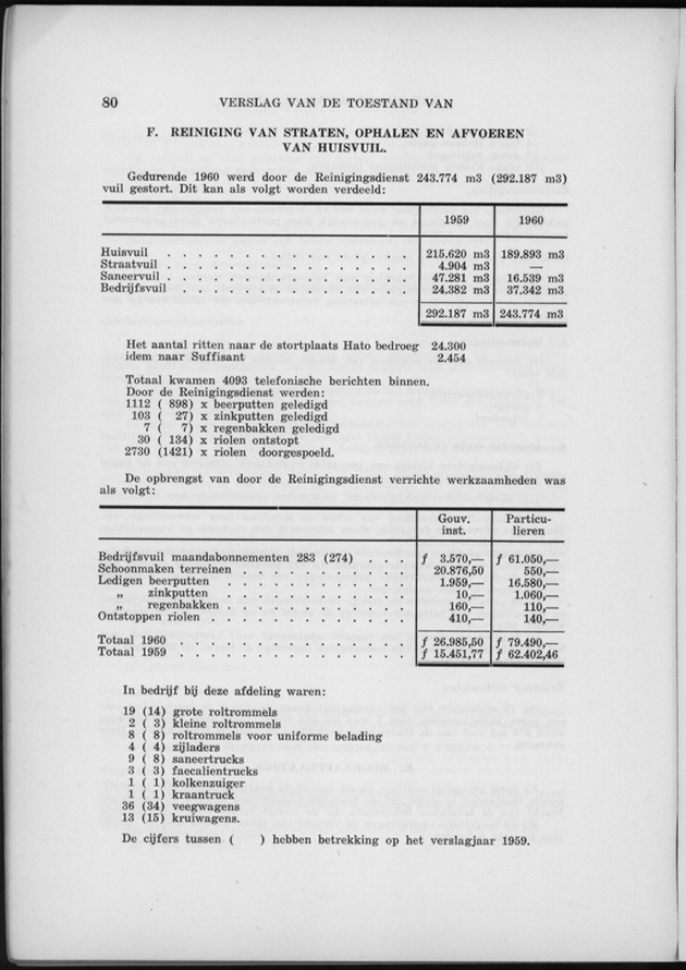 Verslag van de toestand van het eilandgebied Curacao 1960 - Page 80
