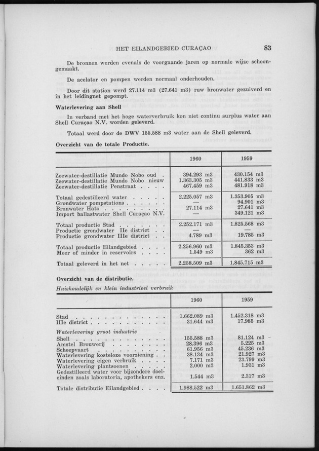 Verslag van de toestand van het eilandgebied Curacao 1960 - Page 83