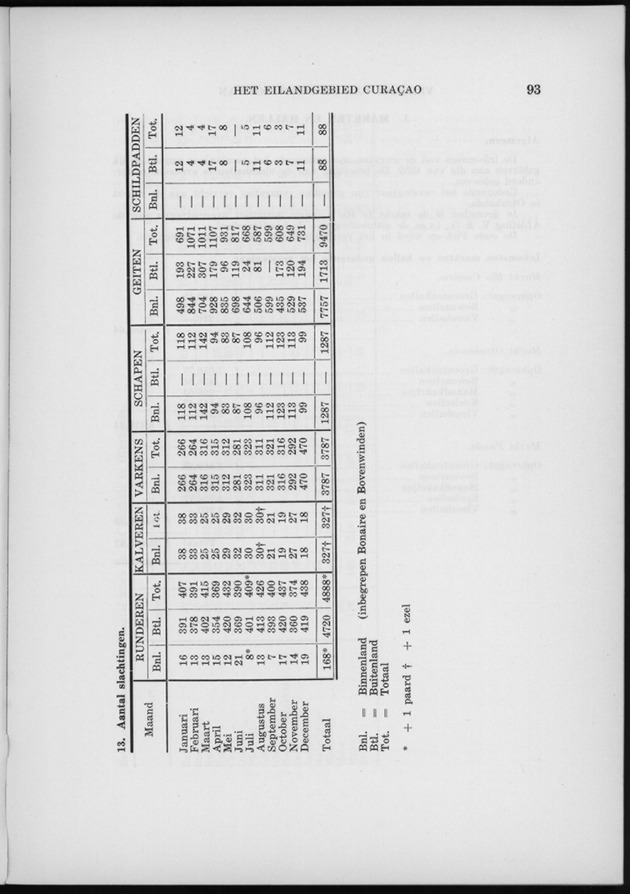 Verslag van de toestand van het eilandgebied Curacao 1960 - Page 93