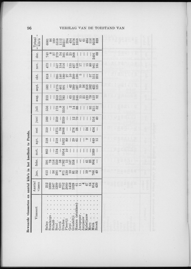 Verslag van de toestand van het eilandgebied Curacao 1960 - Page 96