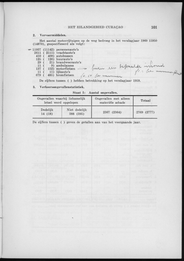 Verslag van de toestand van het eilandgebied Curacao 1960 - Page 101