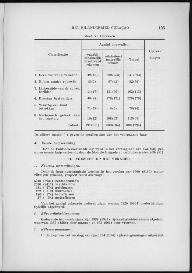 Verslag van de toestand van het eilandgebied Curacao 1960 - Page 105