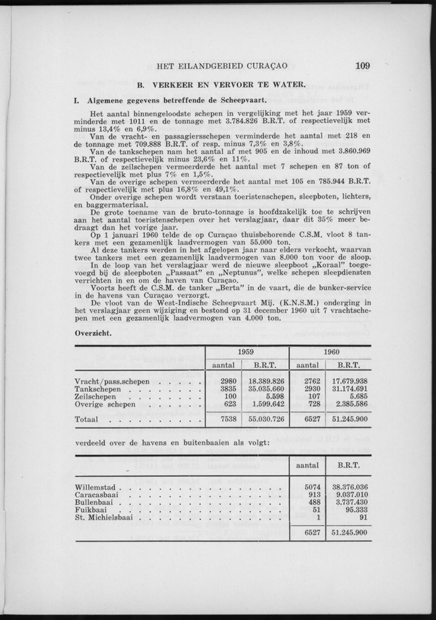 Verslag van de toestand van het eilandgebied Curacao 1960 - Page 109