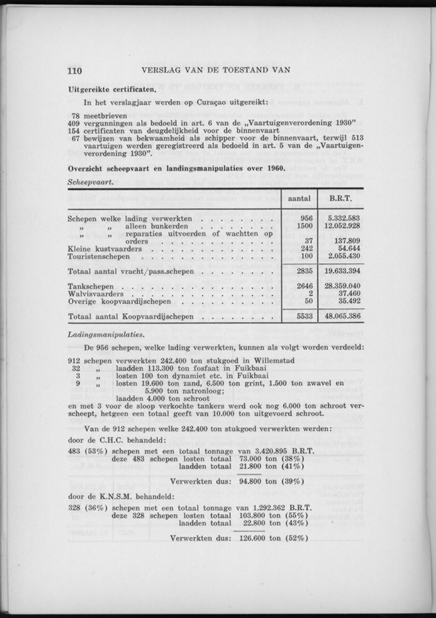 Verslag van de toestand van het eilandgebied Curacao 1960 - Page 110