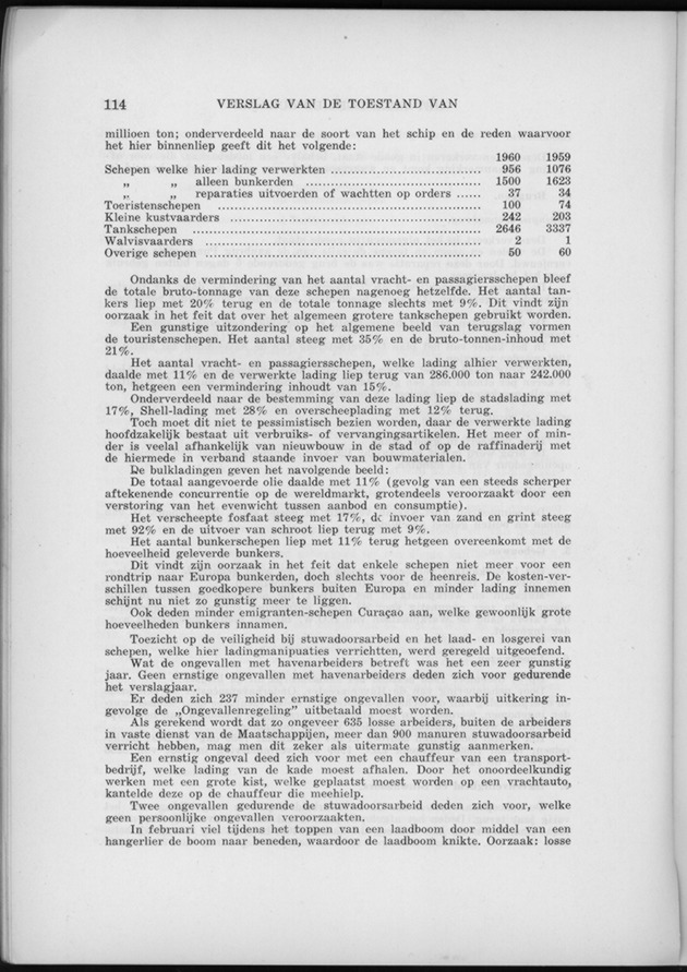 Verslag van de toestand van het eilandgebied Curacao 1960 - Page 114