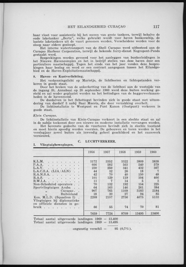 Verslag van de toestand van het eilandgebied Curacao 1960 - Page 117