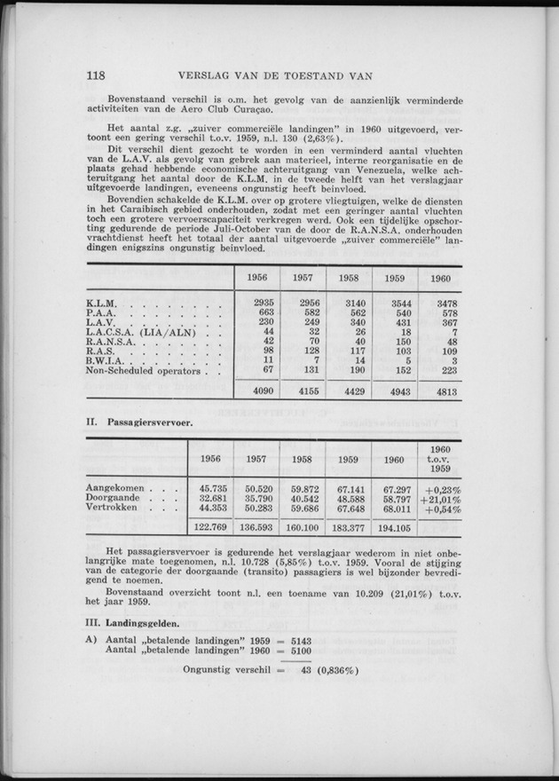 Verslag van de toestand van het eilandgebied Curacao 1960 - Page 118