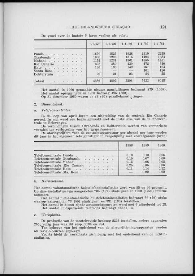 Verslag van de toestand van het eilandgebied Curacao 1960 - Page 121