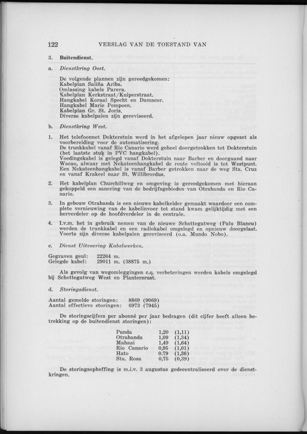 Verslag van de toestand van het eilandgebied Curacao 1960 - Page 122