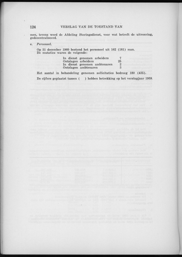 Verslag van de toestand van het eilandgebied Curacao 1960 - Page 124