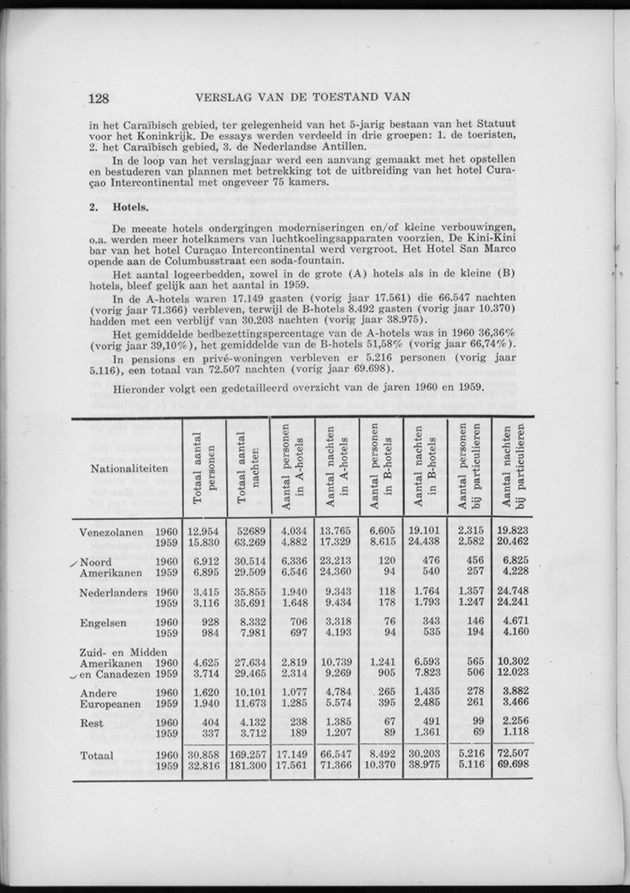 Verslag van de toestand van het eilandgebied Curacao 1960 - Page 128