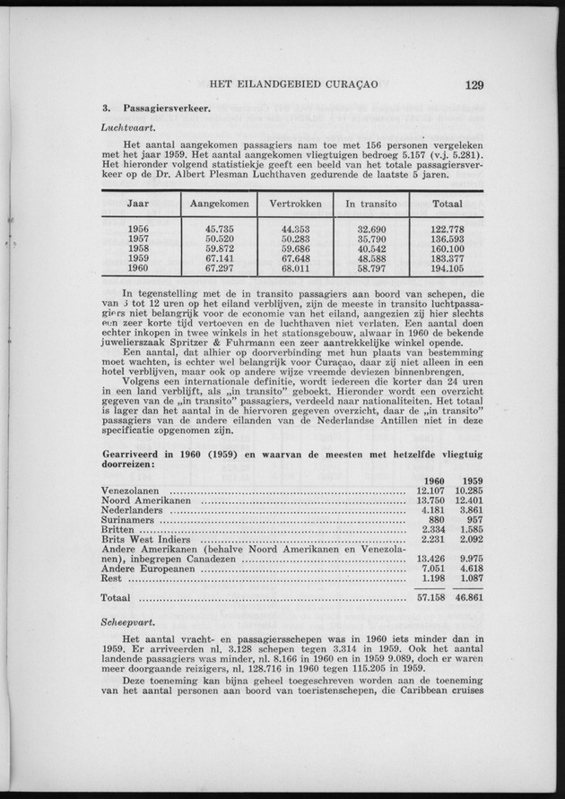 Verslag van de toestand van het eilandgebied Curacao 1960 - Page 129