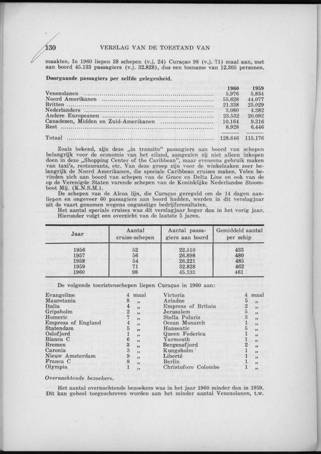 Verslag van de toestand van het eilandgebied Curacao 1960 - Page 130