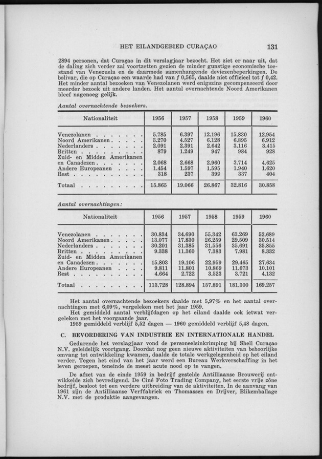 Verslag van de toestand van het eilandgebied Curacao 1960 - Page 131