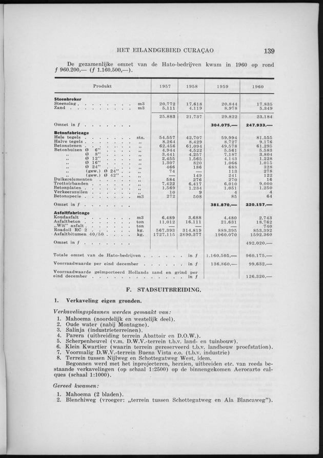 Verslag van de toestand van het eilandgebied Curacao 1960 - Page 139