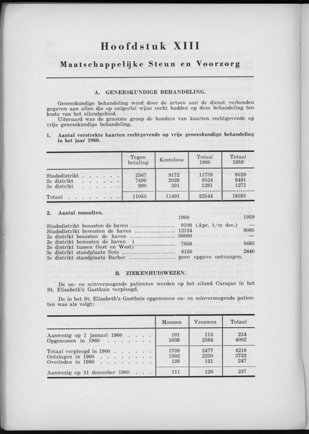 Verslag van de toestand van het eilandgebied Curacao 1960 - Page 144