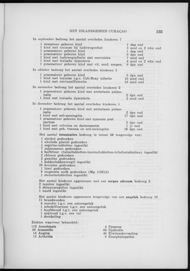Verslag van de toestand van het eilandgebied Curacao 1960 - Page 155