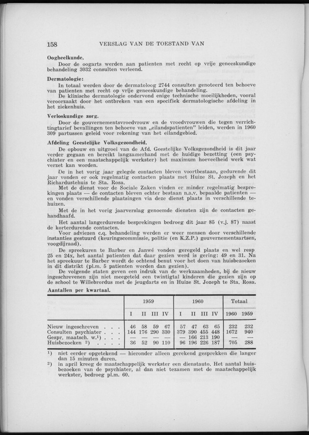 Verslag van de toestand van het eilandgebied Curacao 1960 - Page 158