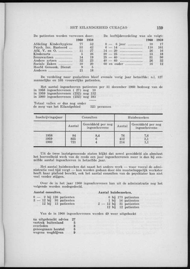 Verslag van de toestand van het eilandgebied Curacao 1960 - Page 159