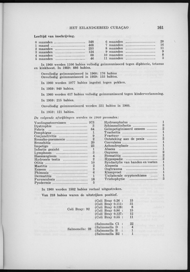 Verslag van de toestand van het eilandgebied Curacao 1960 - Page 161