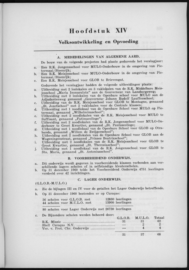 Verslag van de toestand van het eilandgebied Curacao 1960 - Page 165