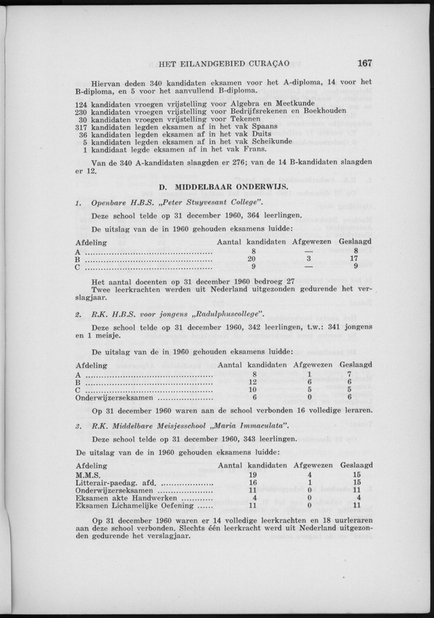 Verslag van de toestand van het eilandgebied Curacao 1960 - Page 167