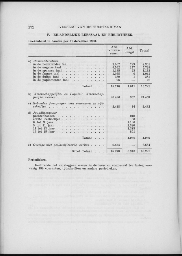 Verslag van de toestand van het eilandgebied Curacao 1960 - Page 172