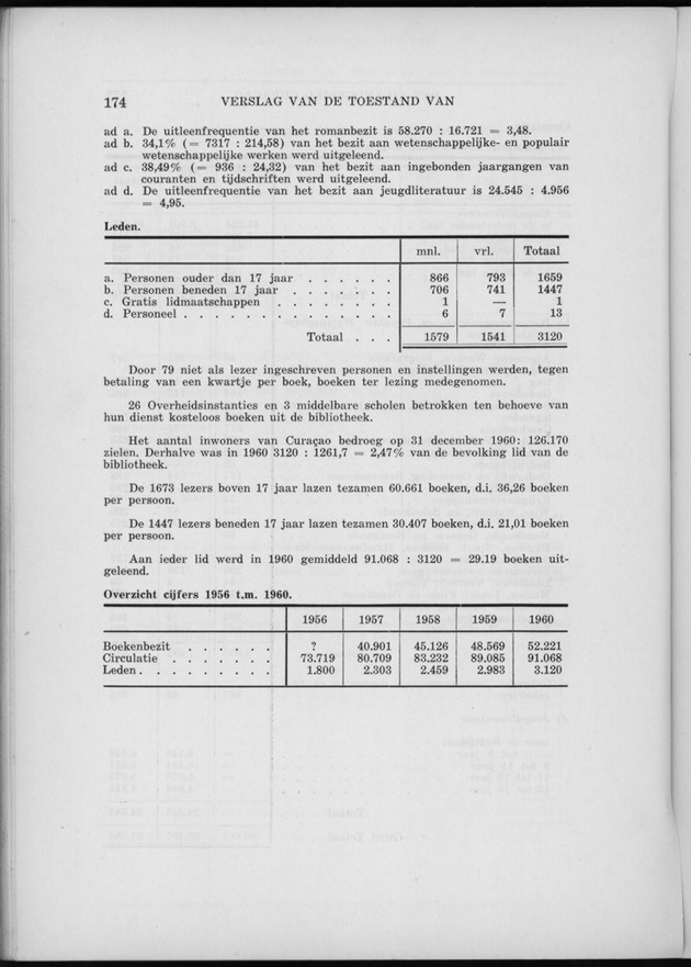 Verslag van de toestand van het eilandgebied Curacao 1960 - Page 174