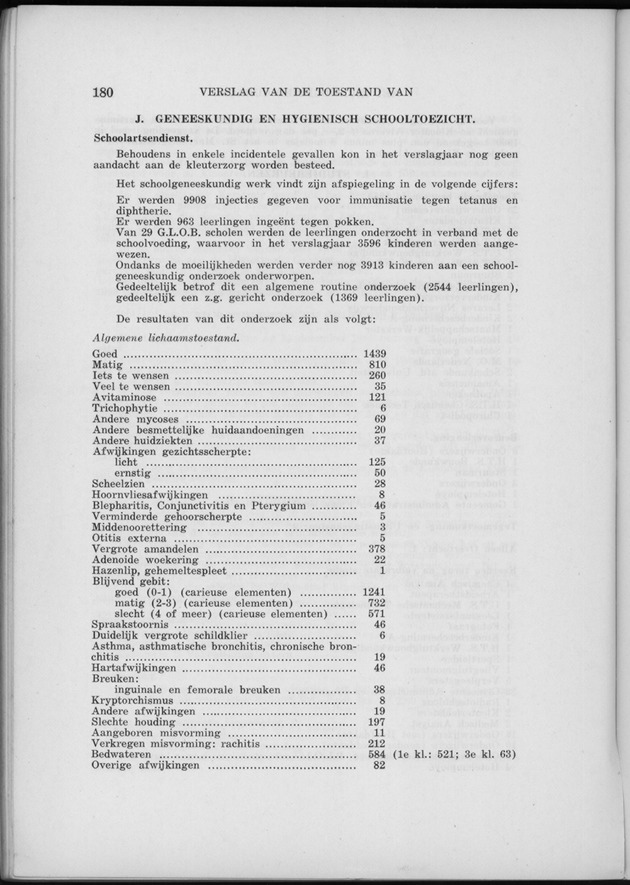 Verslag van de toestand van het eilandgebied Curacao 1960 - Page 180