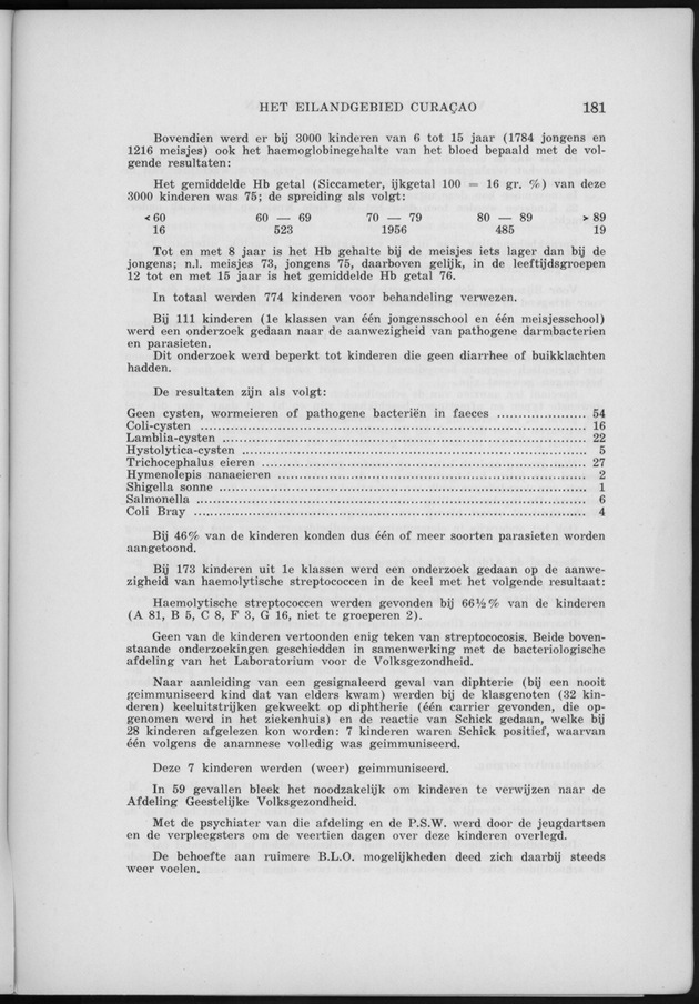 Verslag van de toestand van het eilandgebied Curacao 1960 - Page 181