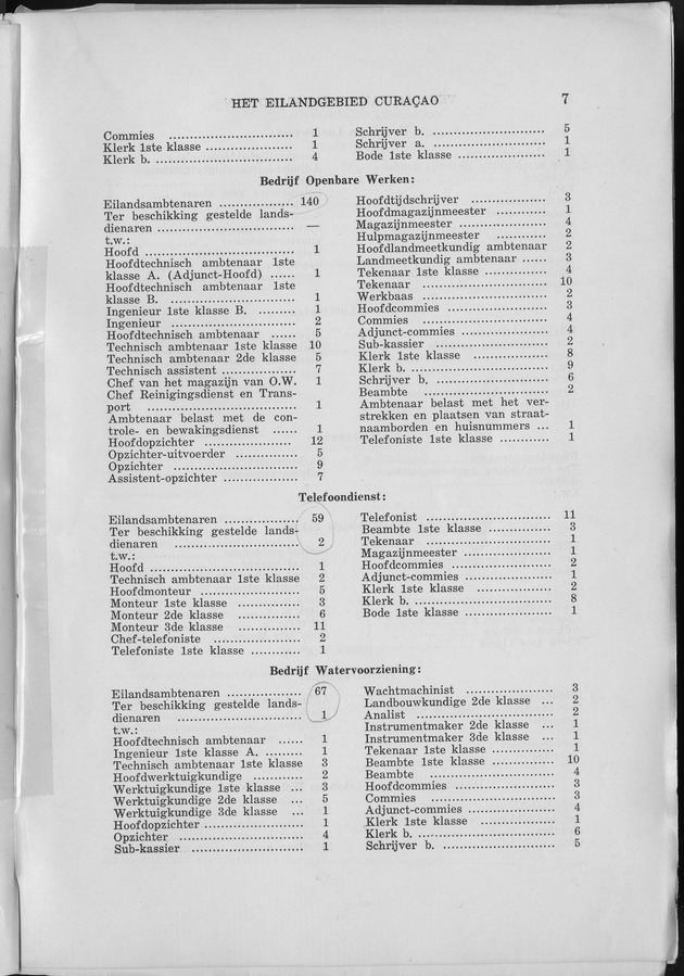 Verslag van de toestand van het eilandgebied Curacao 1961 - Page 7