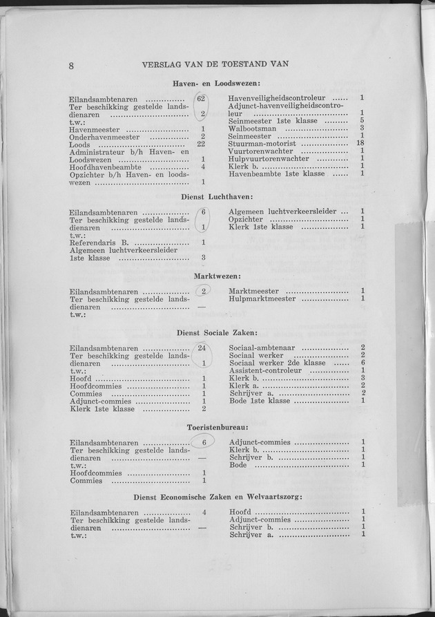 Verslag van de toestand van het eilandgebied Curacao 1961 - Page 8