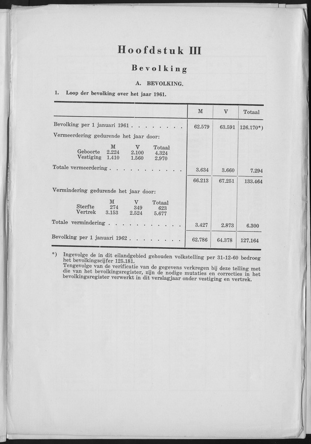 Verslag van de toestand van het eilandgebied Curacao 1961 - Page 11