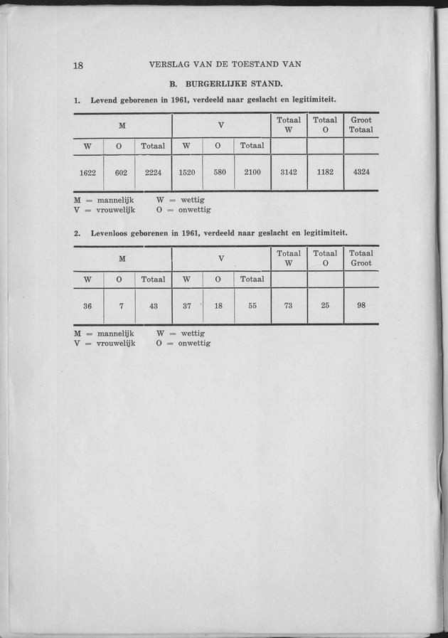 Verslag van de toestand van het eilandgebied Curacao 1961 - Page 18