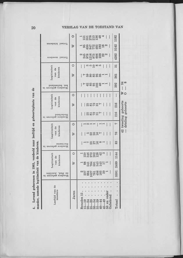 Verslag van de toestand van het eilandgebied Curacao 1961 - Page 20