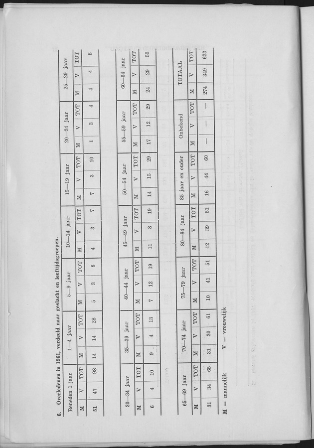 Verslag van de toestand van het eilandgebied Curacao 1961 - Page 22