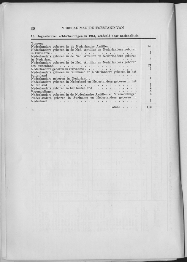 Verslag van de toestand van het eilandgebied Curacao 1961 - Page 30
