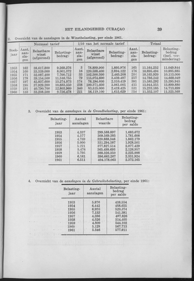 Verslag van de toestand van het eilandgebied Curacao 1961 - Page 39