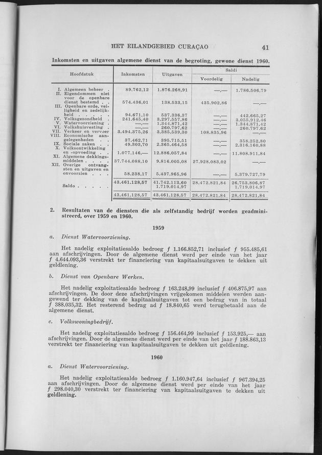 Verslag van de toestand van het eilandgebied Curacao 1961 - Page 41