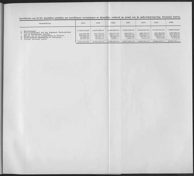 Verslag van de toestand van het eilandgebied Curacao 1961 - Page 51