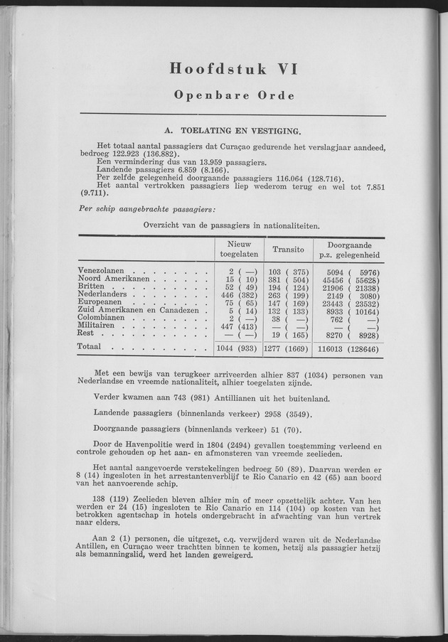 Verslag van de toestand van het eilandgebied Curacao 1961 - Page 52