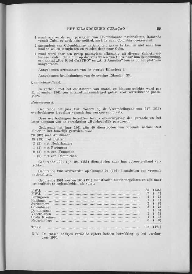 Verslag van de toestand van het eilandgebied Curacao 1961 - Page 55